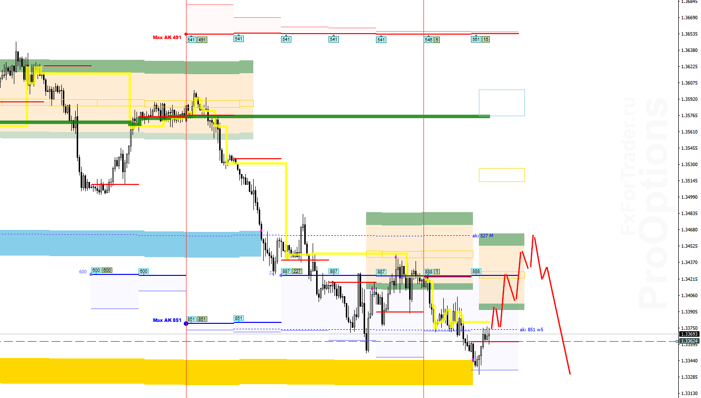 HOs_image_USDCAD28.png