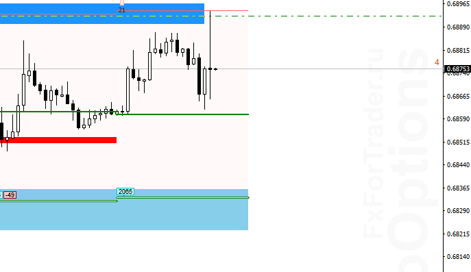 AUD/USD сейчас на рынке