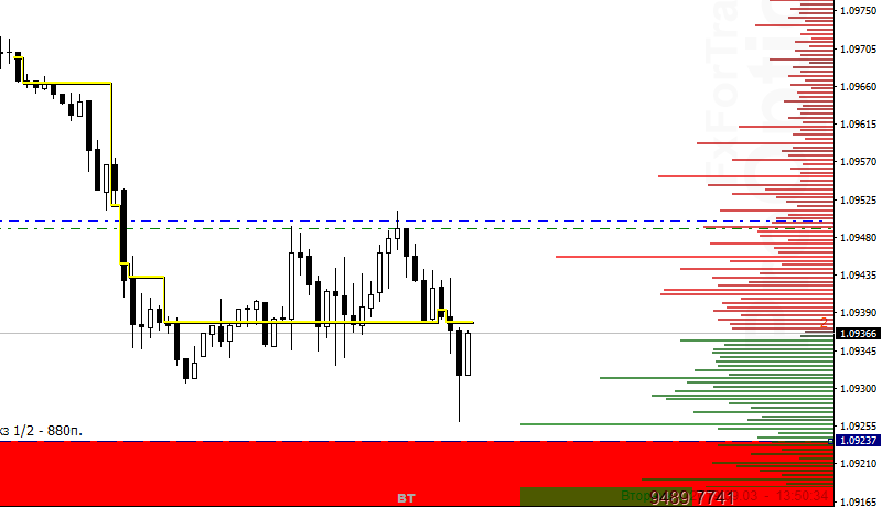 Аналитика по паре EUR/USD на 3 сентября
