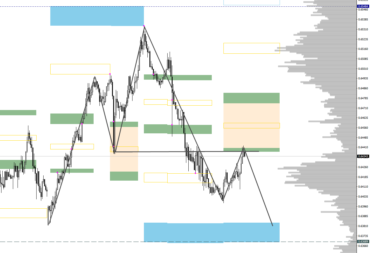 Zgt_image_NZDUSD.png