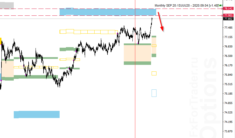 Аналитика кроссу AUD/JPY на 9 декабря