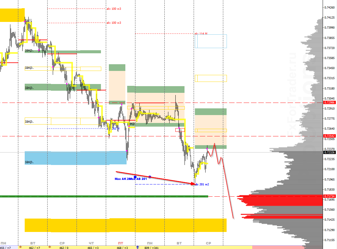 Аналитика по паре AUD/USD на 9 сентября