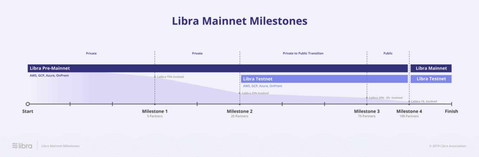 Команда Libra представила свою первую дорожную карту