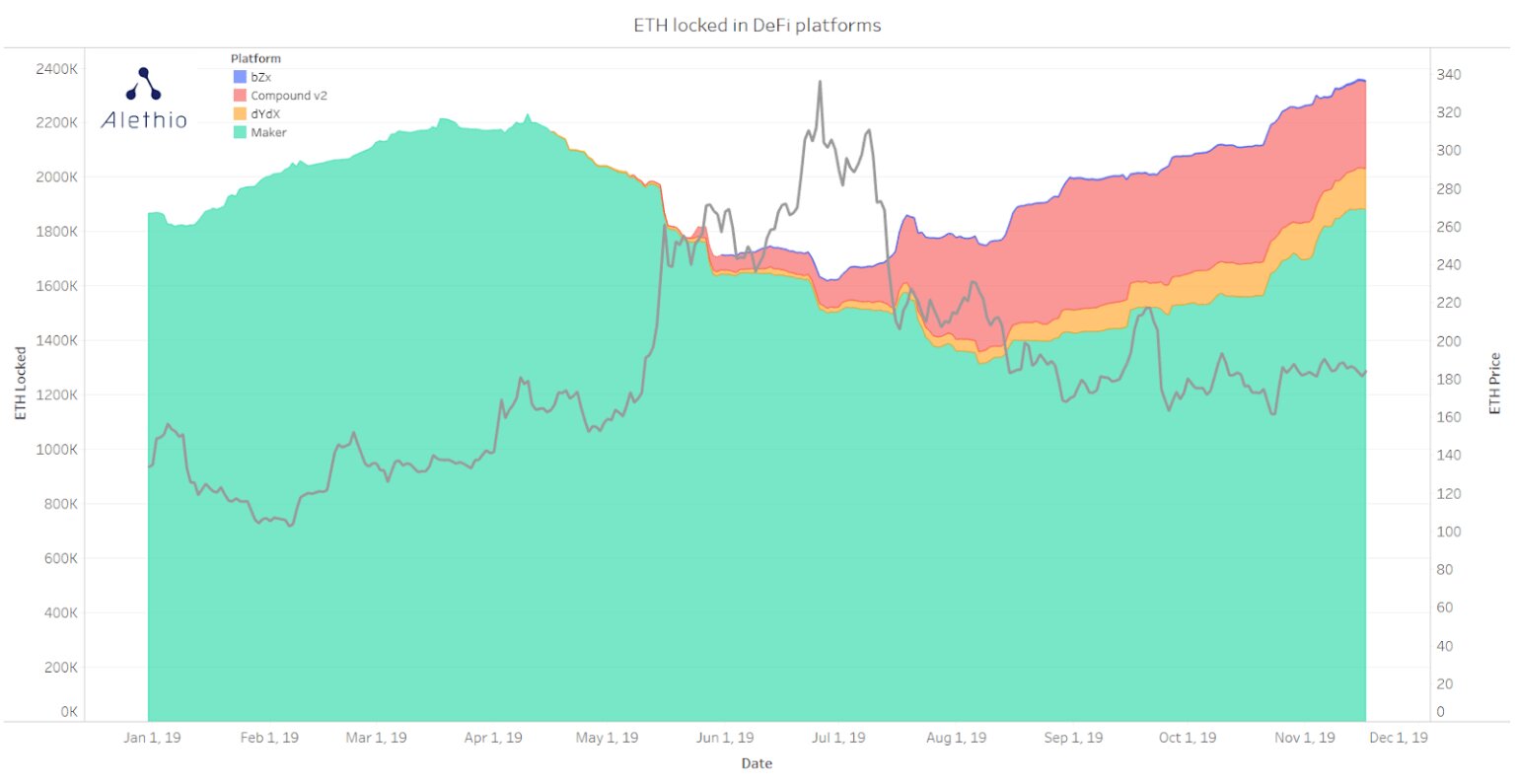 Ethereum. Итоги 2019 года