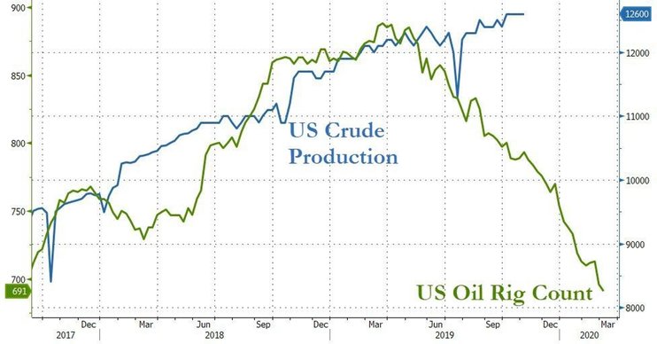 На рынке нефти начался обвал