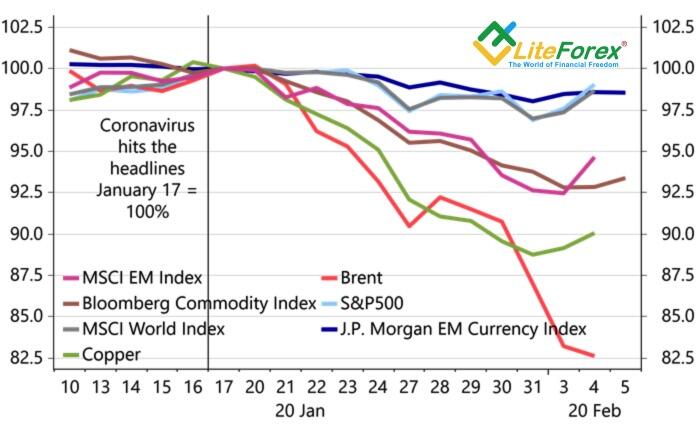 Короновирус и рынок Forex