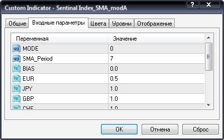 Настройка индикатора Sentinal Index торговой системы NFP