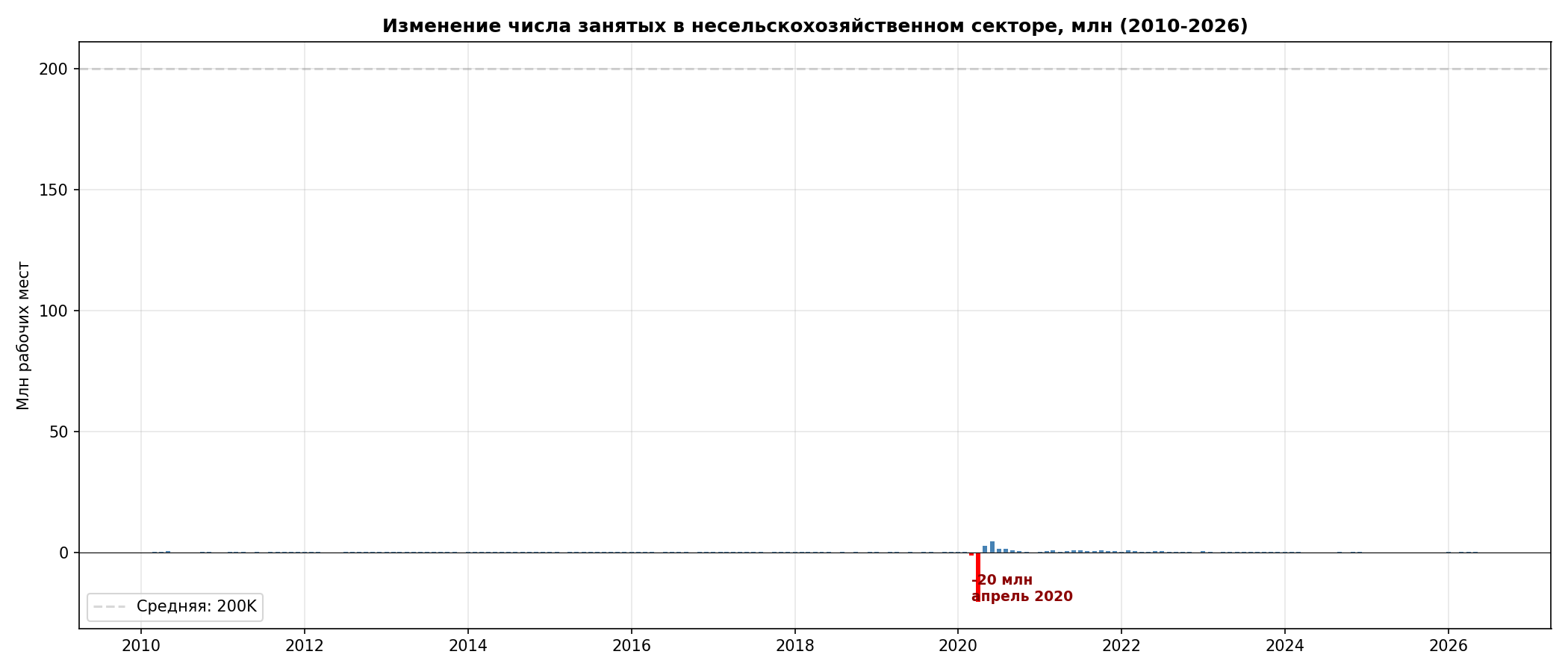 NFP 2010-2026