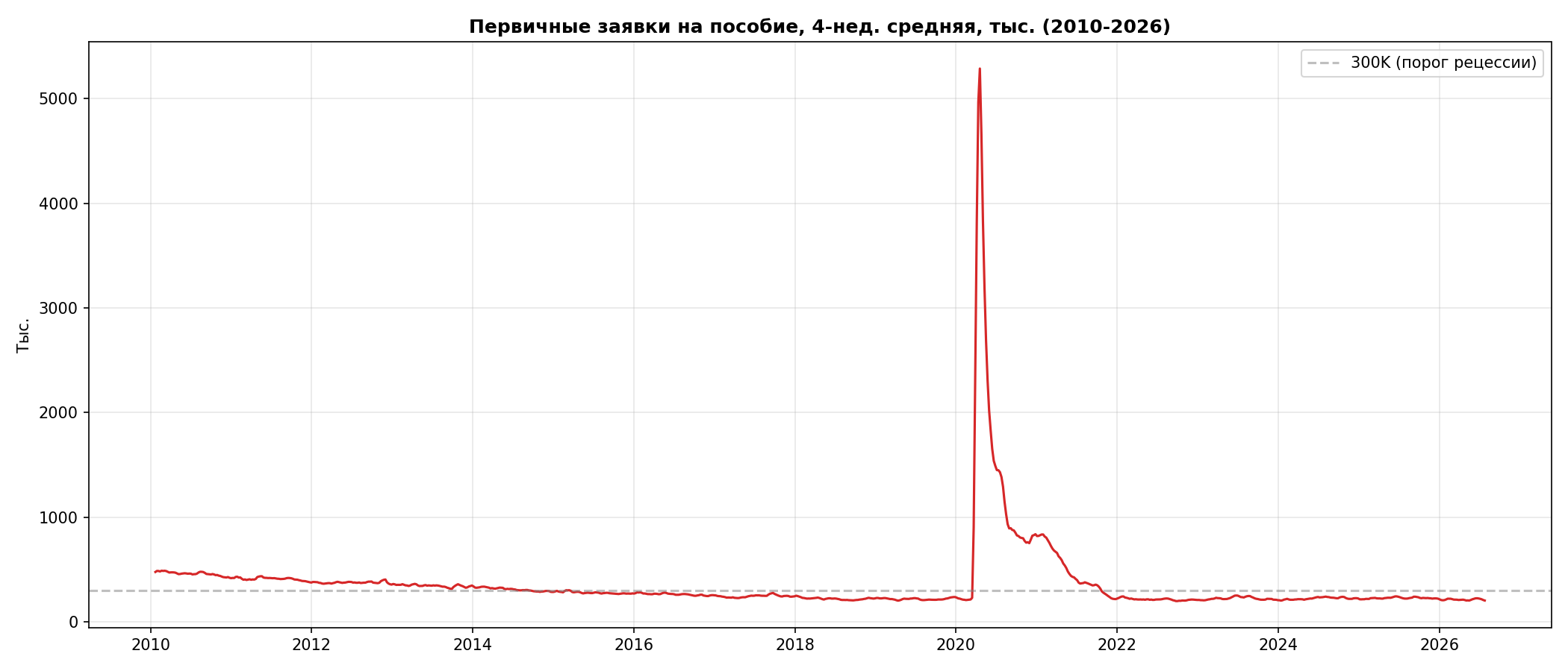 Заявки на пособие