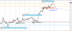 [USDCAD,H1].png