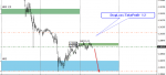 [GBPUSD,M15].png