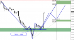 [XAUUSD,M15].png