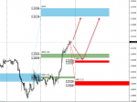 [GBPUSD,M30].png