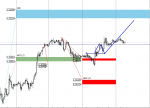 [GBPUSD,M30].png