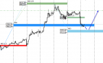 [BTCUSD,H1].png