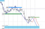 [GBPUSD,M30].png
