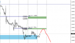 [GBPUSD,M30].png