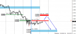 [GBPUSD,H1].png