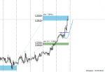 [GBPUSD,H1].png