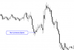 [EURUSD,M15]_Dragi.png