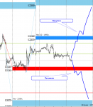 [USDCADm,M15].png