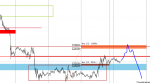 [USDCADm,M15].png