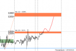 [USDCADm,M15].png