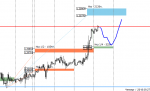 [USDCADm,H1].png