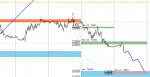 Exness-Real - [GBPUSDk,M15].png