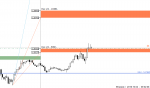 [USDCADm,M15].png