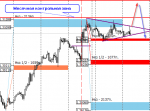 Exness-Real - [USDCADm,H1].png