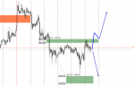 Exness-Real - [BTCUSDm,H1].png