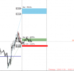 [USOIL,M30].png