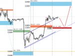 Exness-Real - [USDCADm,M30].png