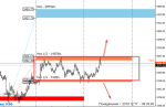 Exness-Real - [BTCUSDm,M15].png
