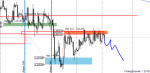 Exness-Real - [GBPUSDk,H4].png