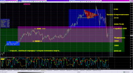 XAU, H1_07-04-2025.png