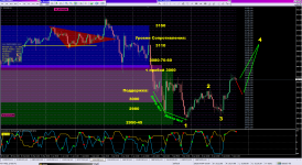 XAU, H1_09-04-2025.png