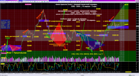 XAU, H1_07-05-2025.png