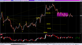 XAU, H1_18-06-2025_Wolf_bear_flag.png