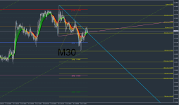 EURUSD-M30.png