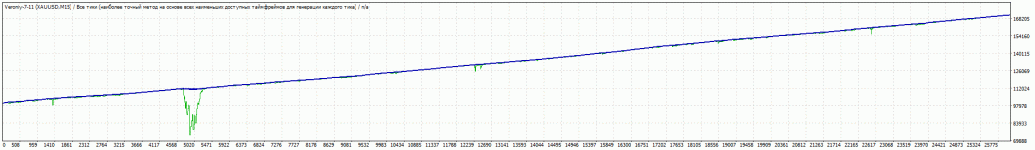 TesterGraph.gif