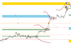 GBPUSD_Маржиналные зоны по фунту.png