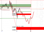 [USDCADm,M15].png