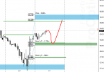[WTI,H1].png