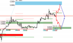 [USDCADm,H1].png