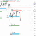 Прогноз WTI