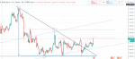 2019-09-20 21_53_40-XAUUSD 1510.66 ▲ +0.73% USDCHF0607.png