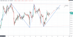 SPX500USD 3005.8.png