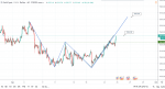 XAUUSD 1533.69.png